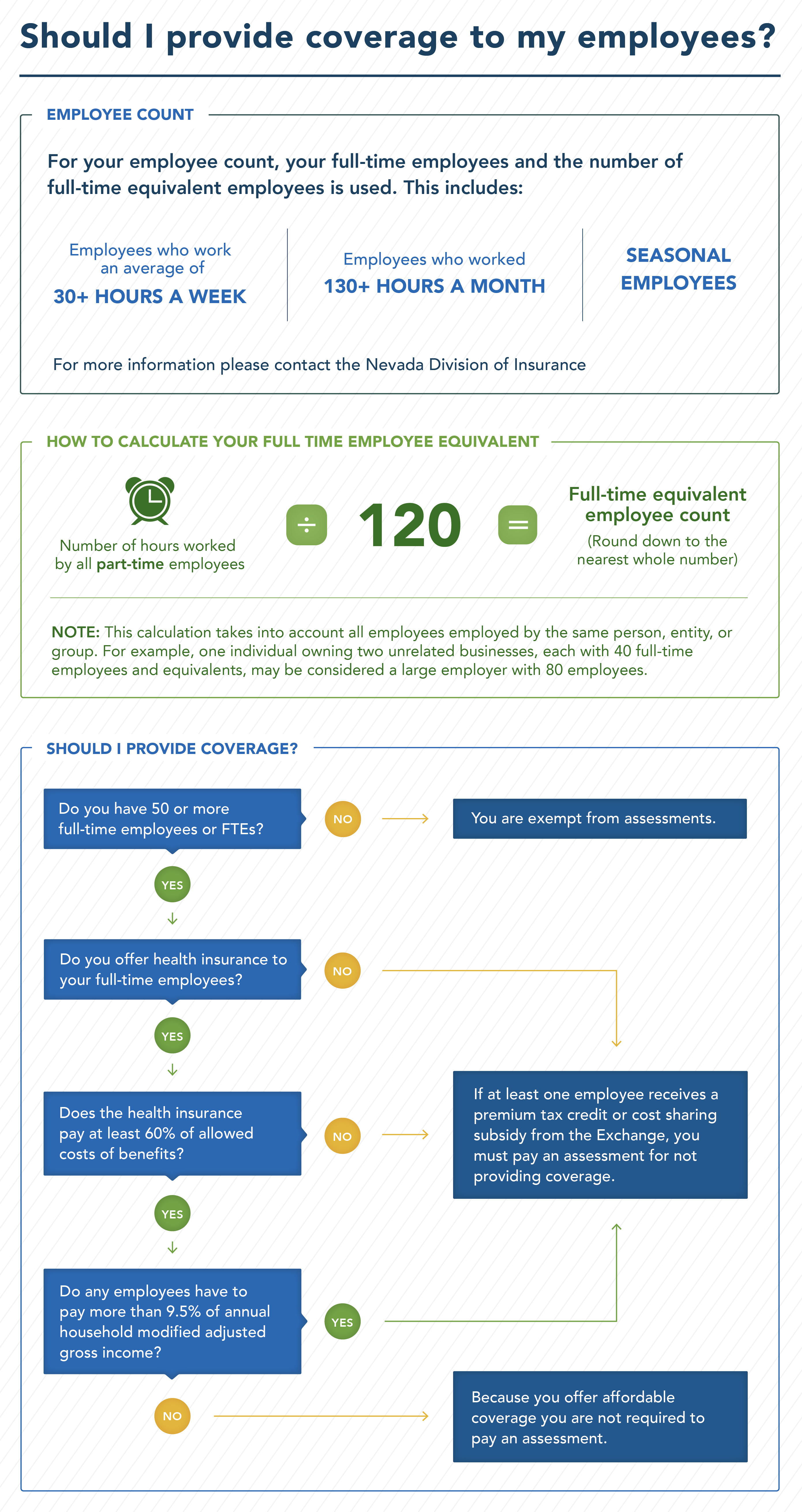 Assessment-Chart-Infographic-01